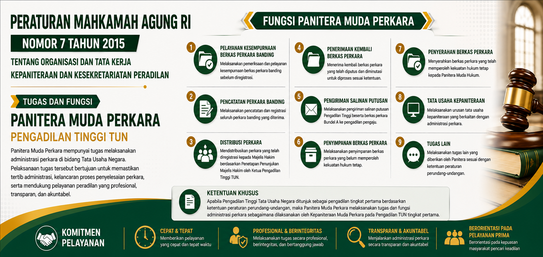 tugas-dan-fungsi-pan ...