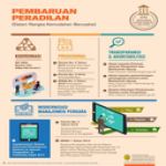 PEMBARUAN PERADILAN